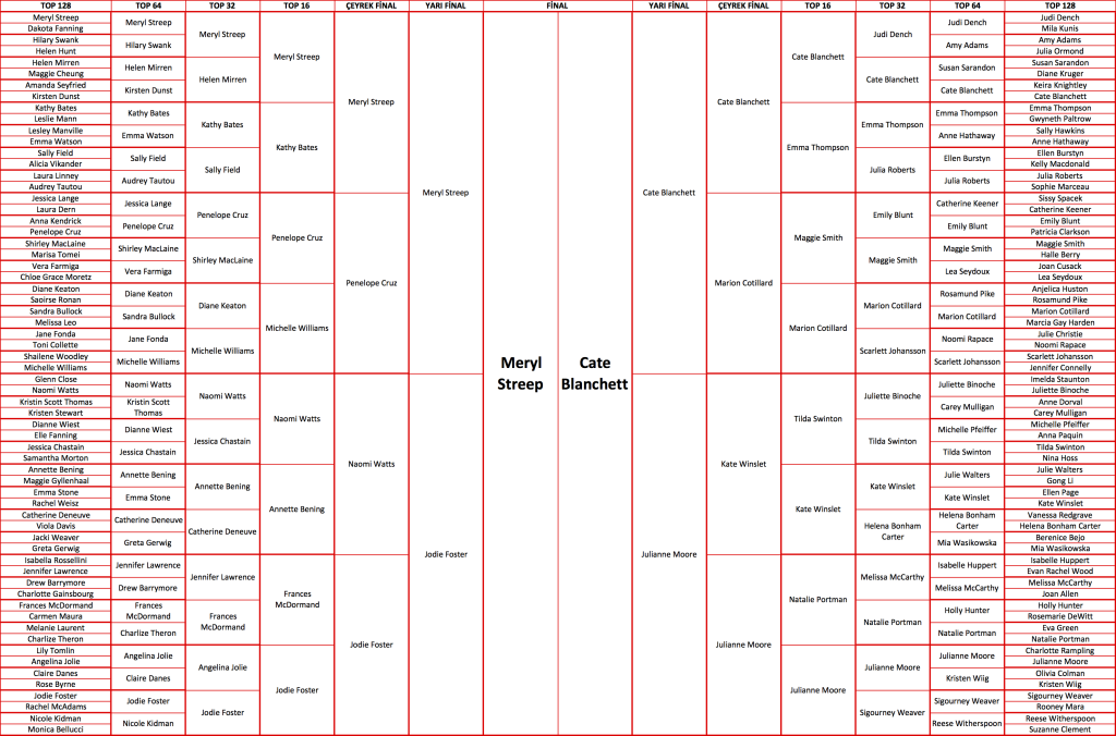 final