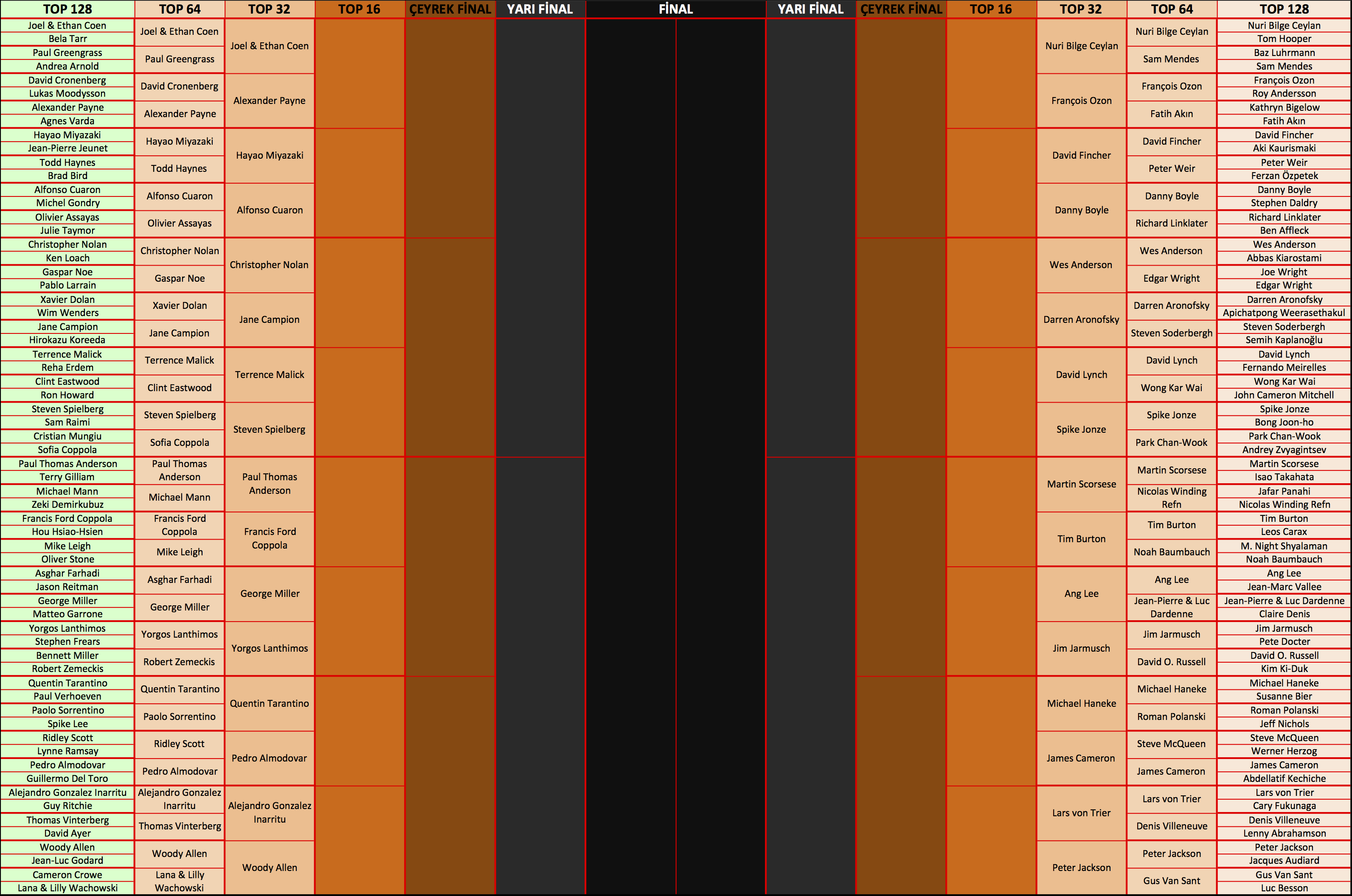 Phase3