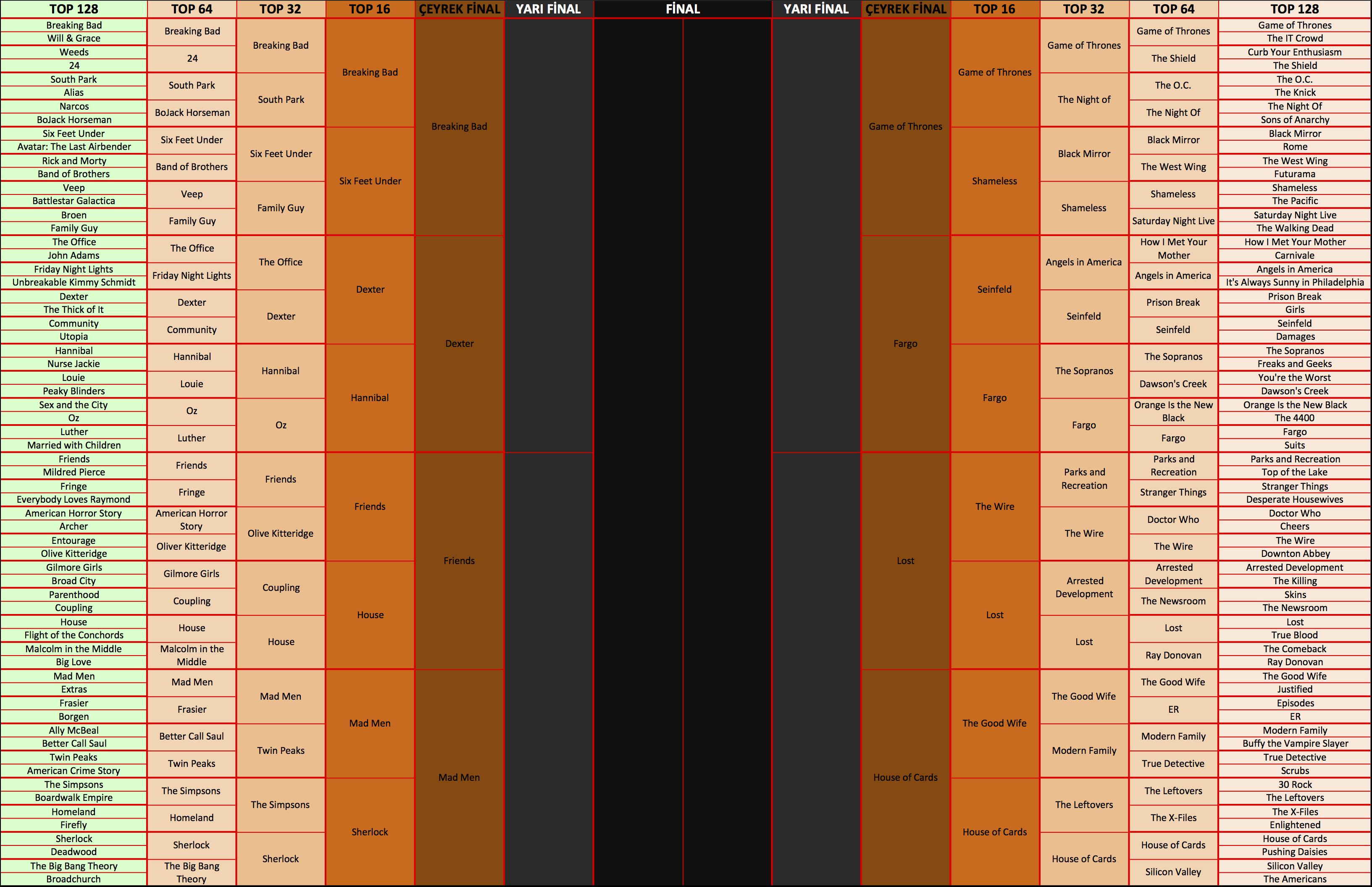top8